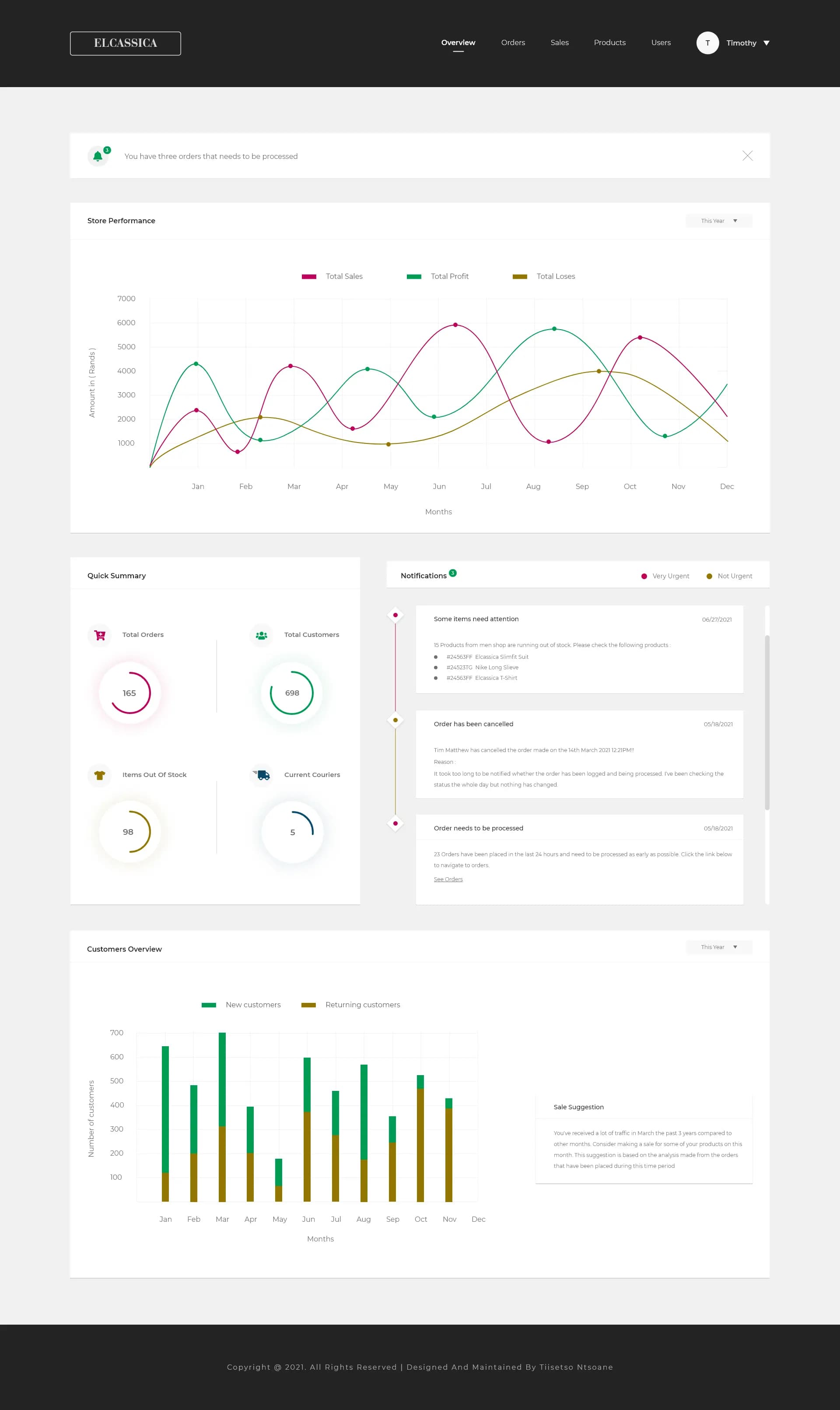 Elcassica dashboard product showcase